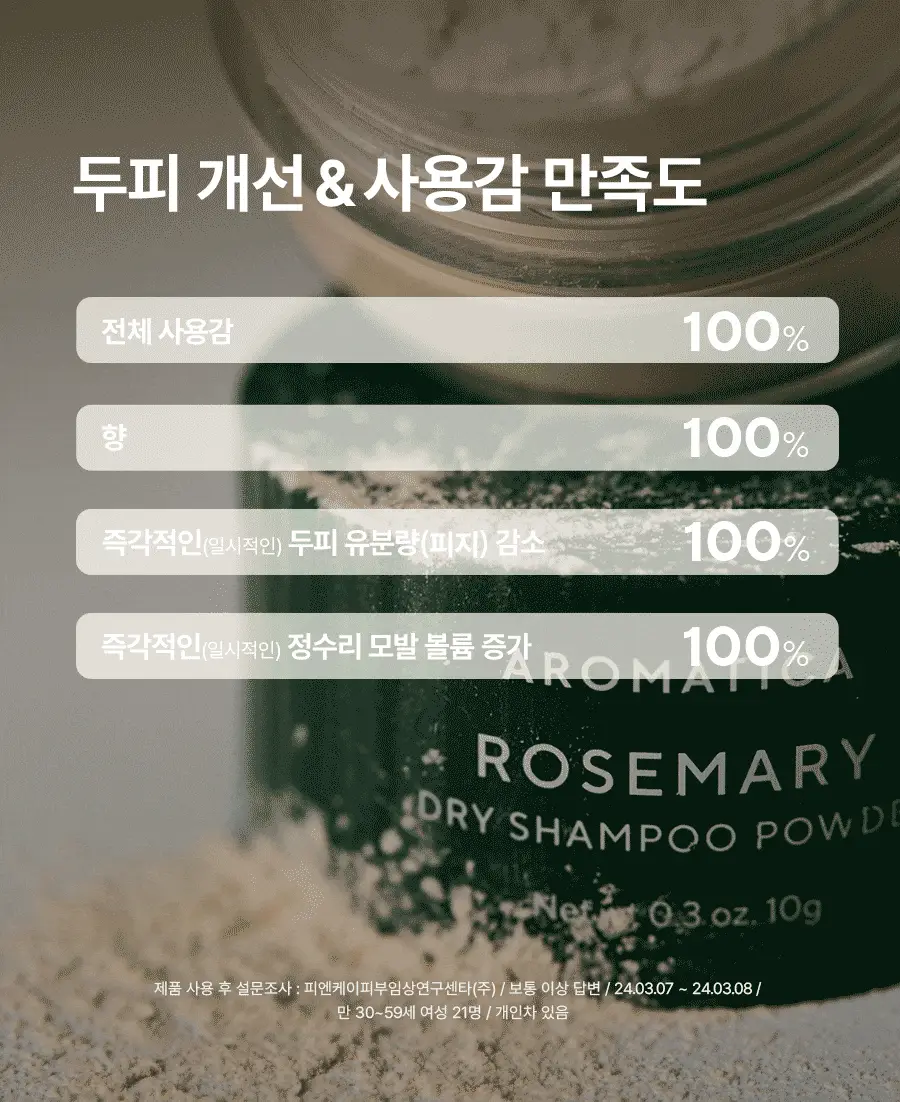 [3초 뽀송/유분흡착] 아로마티카 로즈마리 드라이 샴푸 파우더 10g (단품/세트) 상세페이지 9